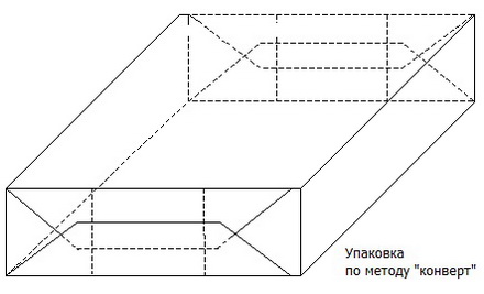 Целлофанатор для медицены